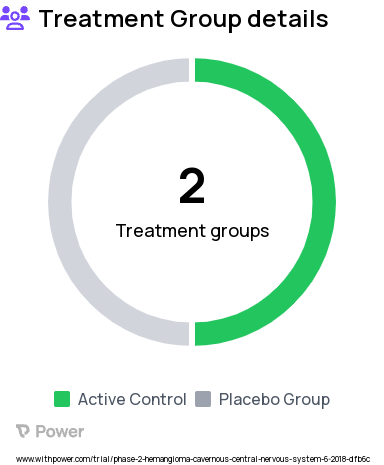 Cerebral Cavernous Malformations Research Study Groups: Treatment, Placebo
