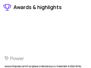 Hemodialysis Clinical Trial 2023: Sacubitril-valsartan Highlights & Side Effects. Trial Name: NCT05498181 — Phase 2