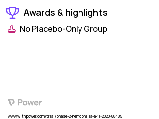 Hemophilia A Clinical Trial 2023: Valoctocogene Roxaparvovec Highlights & Side Effects. Trial Name: NCT04684940 — Phase 1 & 2