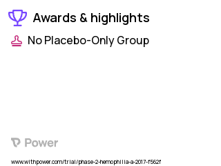 Hemophilia A Clinical Trial 2023: SPK-8011 Highlights & Side Effects. Trial Name: NCT03003533 — Phase 1 & 2