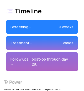 Cold stored platelets in 100% plasma stored for 10-14 days (Platelet Transfusion) 2023 Treatment Timeline for Medical Study. Trial Name: NCT05220787 — Phase 1 & 2