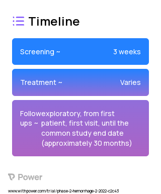 Colchicine (Anti-inflammatory) 2023 Treatment Timeline for Medical Study. Trial Name: NCT05159219 — Phase 2