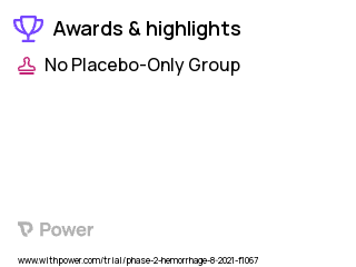 Bleeding Clinical Trial 2023: IPM Ring-105 Highlights & Side Effects. Trial Name: NCT05041699 — Phase 1 & 2