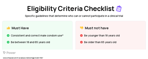 IPM Ring-105 (Antiretroviral) Clinical Trial Eligibility Overview. Trial Name: NCT05041699 — Phase 1 & 2