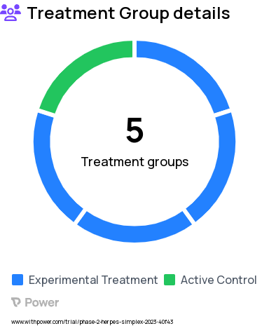 Shingles Research Study Groups: mRNA-1468: Dose 4, Shingrix, mRNA-1468: Dose 1, mRNA-1468: Dose 3, mRNA-1468: Dose 2