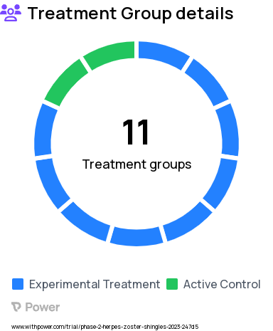 Shingles Research Study Groups: SSA: Group 14, SSA: Group 13, SSA: Group 11, SSA: Group 10, SSA: Group 12, SubStudy A (SSA): Group 1, SSA: Group 2, SSA: Group 3, SSA: Group 4, SSA: Group 5, SSA- Group 6, SSA: Group 7, SSA: Group 8, SSA: Group 9, Substudy B (SSB): Group 1, SSB: Group 2