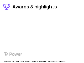 Hepatitis B Clinical Trial 2023: Selgantolimod Highlights & Side Effects. Trial Name: NCT05551273 — Phase 2