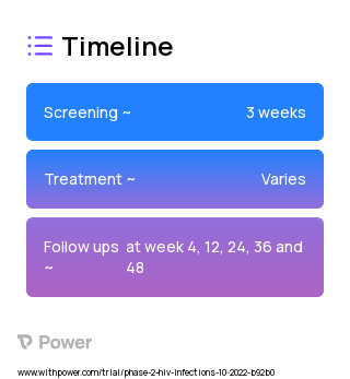 Selgantolimod (TLR8 Agonist) 2023 Treatment Timeline for Medical Study. Trial Name: NCT05551273 — Phase 2