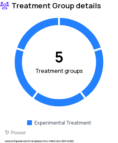 HIV/AIDS Research Study Groups: Cohort 1, Regimen 2R: 2 NRTIs + NVP + RAL, Cohort 1, Regimen 2RV: 2 NRTIs + NVP + RAL + VRC01, Cohort 2, Regimen 1L: 2 NRTIs + NVP + LPV/r, Cohort 1, Regimen 1L: 2 NRTIs + NVP + LPV/r, Cohort 2, Regimen 2R: 2 NRTIs + NVP + RAL