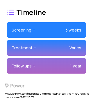 EP0062 (Other) 2023 Treatment Timeline for Medical Study. Trial Name: NCT05573126 — Phase 1 & 2