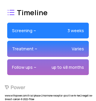 Evexomostat 2023 Treatment Timeline for Medical Study. Trial Name: NCT05455619 — Phase 1 & 2