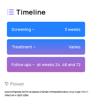 Cabotegravir and Rilpivirine (Integrase Inhibitor and Non-Nucleoside Reverse Transcriptase Inhibitor) 2023 Treatment Timeline for Medical Study. Trial Name: NCT05660980 — Phase 1 & 2