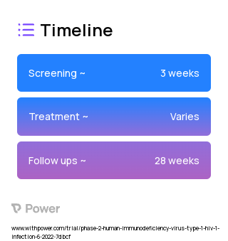 TMB-365/TMB-380 (Monoclonal Antibodies) 2023 Treatment Timeline for Medical Study. Trial Name: NCT05275998 — Phase 1 & 2