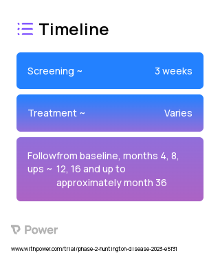Placebo 2023 Treatment Timeline for Medical Study. Trial Name: NCT05686551 — Phase 2