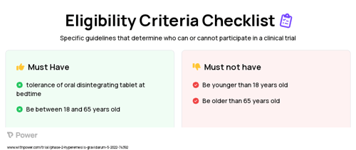 Mirtazapine (Antidepressant) Clinical Trial Eligibility Overview. Trial Name: NCT05452174 — Phase 1 & 2