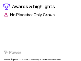 Hyperkalemia Clinical Trial 2023: Patiromer Highlights & Side Effects. Trial Name: NCT05766839 — Phase 2