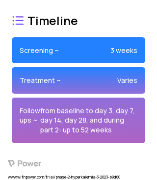 Patiromer (Potassium Binder) 2023 Treatment Timeline for Medical Study. Trial Name: NCT05766839 — Phase 2