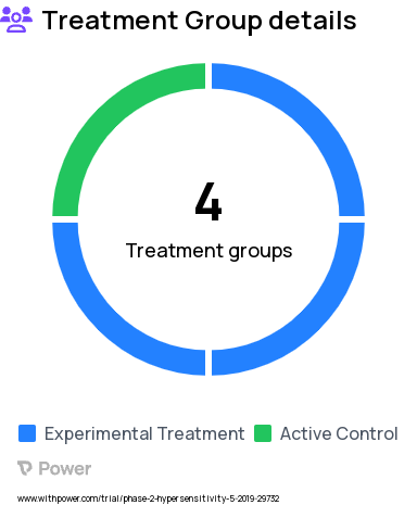 Peanut Allergy Research Study Groups: Vancomycin plus VE416 with PNOIT, Placebo plus VE416 with PNOIT, vancomycin plus VE416 before PNOIT, Placebo plus placebo with PNOIT