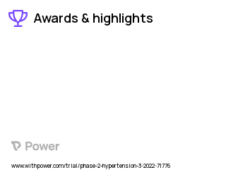 High Blood Pressure Clinical Trial 2023: CIN-107 Highlights & Side Effects. Trial Name: NCT05432167 — Phase 2