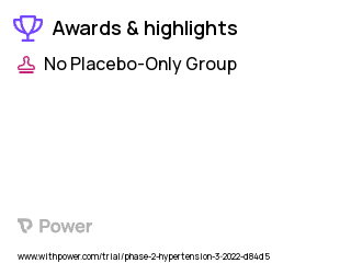 High Blood Pressure Clinical Trial 2023: CIN-107 Highlights & Side Effects. Trial Name: NCT05459688 — Phase 2