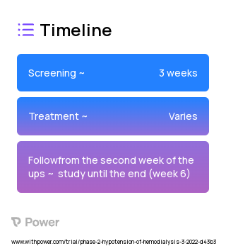 Lanadelumab Injection [Takhzyro] (Plasma Kallikrein Blocker) 2023 Treatment Timeline for Medical Study. Trial Name: NCT05297786 — Phase 2