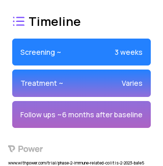 RMT (Microbiota Therapy) 2023 Treatment Timeline for Medical Study. Trial Name: NCT05726396 — Phase 2