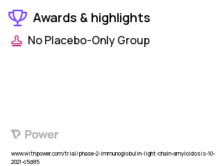 Amyloidosis Clinical Trial 2023: ZN-d5 Highlights & Side Effects. Trial Name: NCT05199337 — Phase 1 & 2