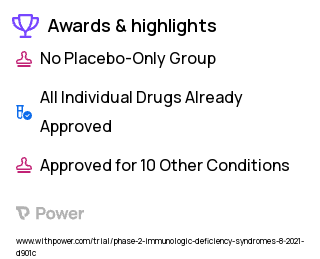 Severe Combined Immunodeficiency Clinical Trial 2023: Busulfan Highlights & Side Effects. Trial Name: NCT03597594 — Phase 1 & 2