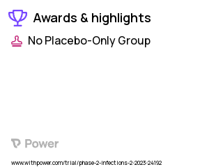 Osteomyelitis Clinical Trial 2023: Omadacycline Highlights & Side Effects. Trial Name: NCT05753215 — Phase 2