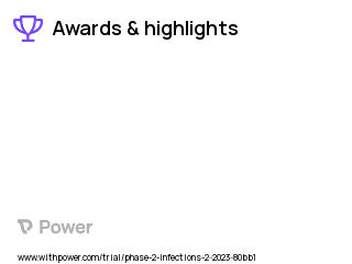HIV Infection Clinical Trial 2023: ART Highlights & Side Effects. Trial Name: NCT05719441 — Phase 2