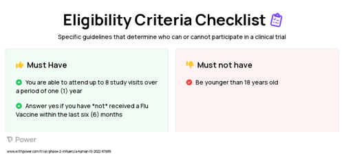 Quadrivalent Influenza mRNA Vaccine MRT5410 (mRNA Vaccine) Clinical Trial Eligibility Overview. Trial Name: NCT05624606 — Phase 1 & 2