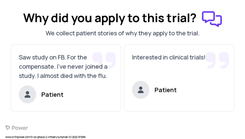 Flu Shot Patient Testimony for trial: Trial Name: NCT05624606 — Phase 1 & 2