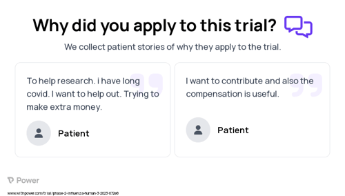 COVID-19 Patient Testimony for trial: Trial Name: NCT05827926 — Phase 1 & 2
