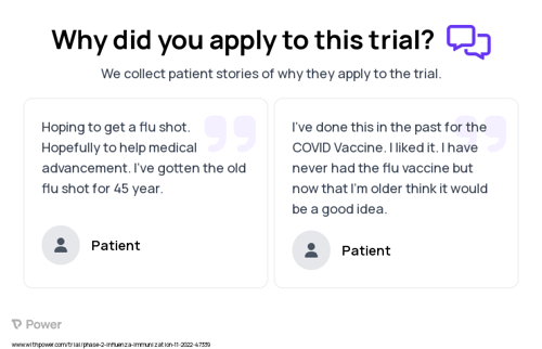 Flu Shot Patient Testimony for trial: Trial Name: NCT05650554 — Phase 1 & 2