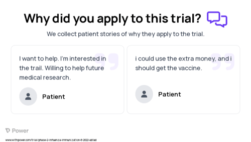 Flu Shot Patient Testimony for trial: Trial Name: NCT05553301 — Phase 1 & 2