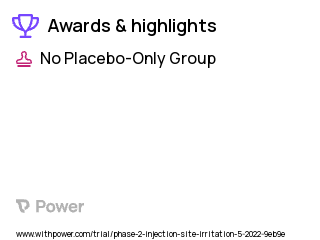 Injection Site Reaction Clinical Trial 2023: Lidocaine Highlights & Side Effects. Trial Name: NCT05378113 — Phase 2