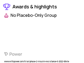 Insulin Resistance Clinical Trial 2023: Pegvisomant Highlights & Side Effects. Trial Name: NCT05470504 — Phase 2