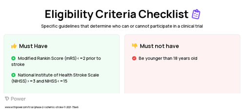 Amantadine (Antiviral Agent) Clinical Trial Eligibility Overview. Trial Name: NCT05140148 — Phase 2