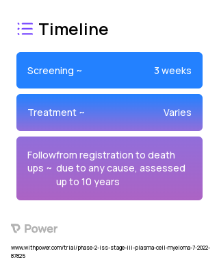 Carfilzomib (Proteasome Inhibitor) 2023 Treatment Timeline for Medical Study. Trial Name: NCT05497804 — Phase 2