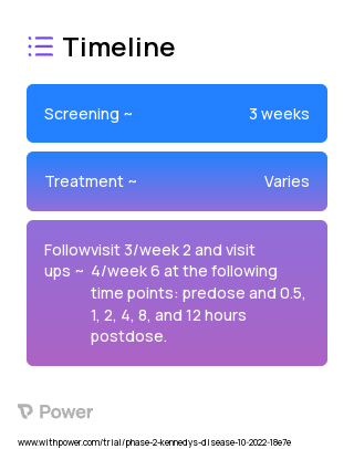 AJ201 (Other) 2023 Treatment Timeline for Medical Study. Trial Name: NCT05517603 — Phase 1 & 2