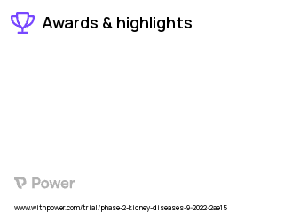 Chronic Kidney Disease Clinical Trial 2023: Tirzepatide Highlights & Side Effects. Trial Name: NCT05536804 — Phase 2