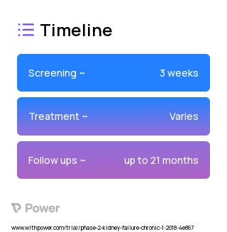 Clazakizumab 2023 Treatment Timeline for Medical Study. Trial Name: NCT03380962 — Phase 1 & 2