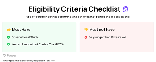 Abatacept (Biological) Clinical Trial Eligibility Overview. Trial Name: NCT05917522 — Phase 2