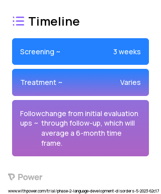VAULT Phase 4 (Behavioural Intervention) 2023 Treatment Timeline for Medical Study. Trial Name: NCT05921188 — Phase 2