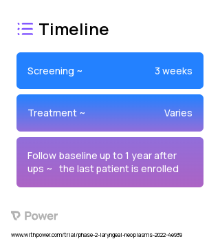 Ipatasertib (Protein Kinase Inhibitor) 2023 Treatment Timeline for Medical Study. Trial Name: NCT05172258 — Phase 2