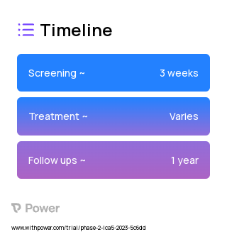 AAV8.hLCA5 (Gene Therapy) 2023 Treatment Timeline for Medical Study. Trial Name: NCT05616793 — Phase 1 & 2