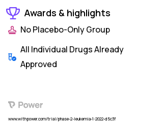 Myeloid Leukemia Clinical Trial 2023: Asciminib Highlights & Side Effects. Trial Name: NCT05143840 — Phase 2