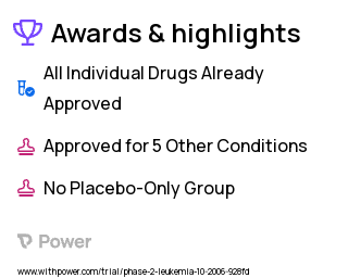 Megakaryoblastic Leukemia Clinical Trial 2023: Azacitidine Highlights & Side Effects. Trial Name: NCT00392353 — Phase 1 & 2