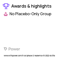 Acute Myeloid Leukemia Clinical Trial 2023: Cytokine-Induced Memory-Like Natural Killer Cells (CIML-NK) Highlights & Side Effects. Trial Name: NCT05580601 — Phase 1 & 2