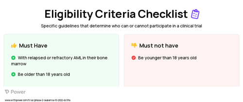 Cytokine-Induced Memory-Like Natural Killer Cells (CIML-NK) (Virus Therapy) Clinical Trial Eligibility Overview. Trial Name: NCT05580601 — Phase 1 & 2